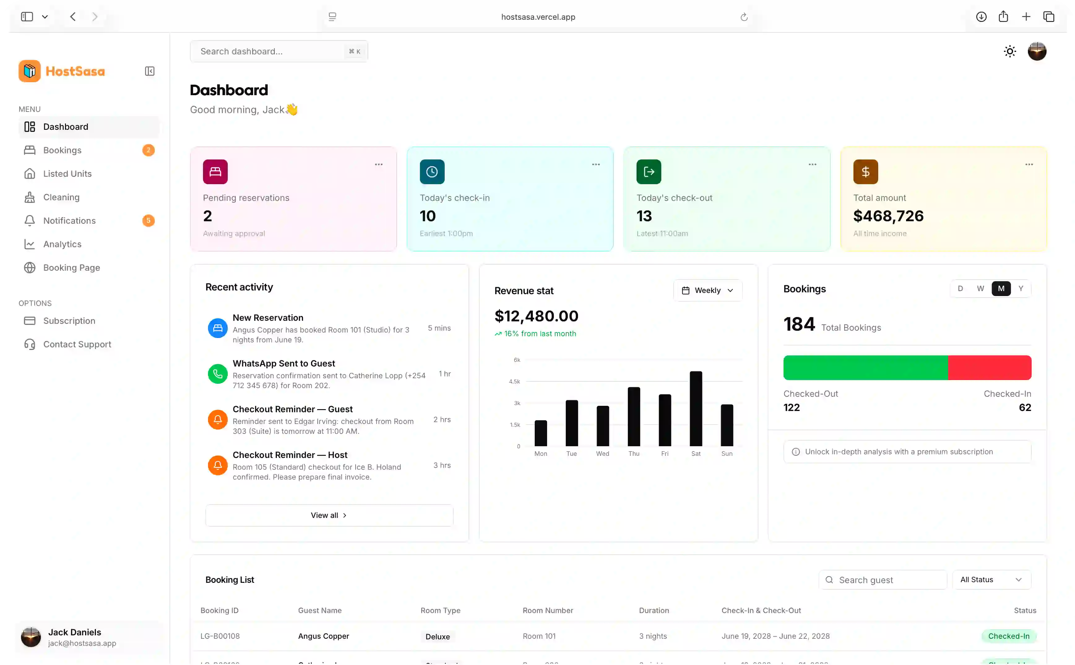 HostSasa dashboard